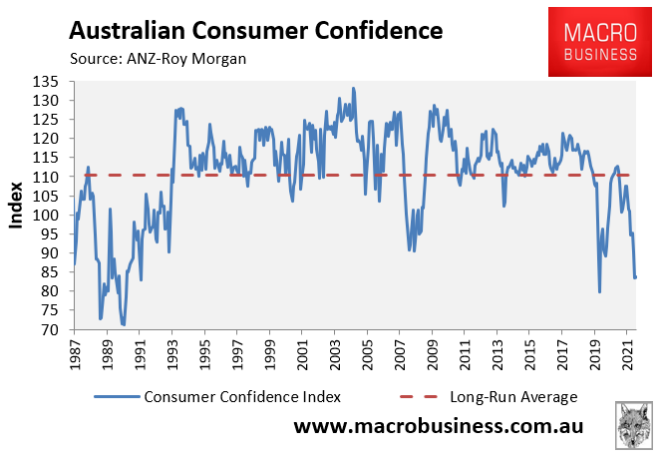 Long-run consumer confidence