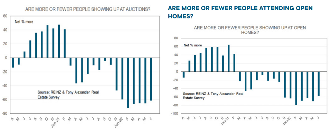 New Zealand open home attendance