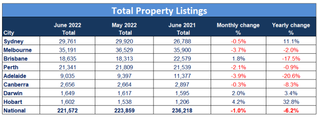 SQM property listings