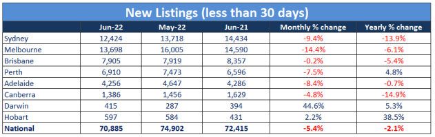 SQM new property listings