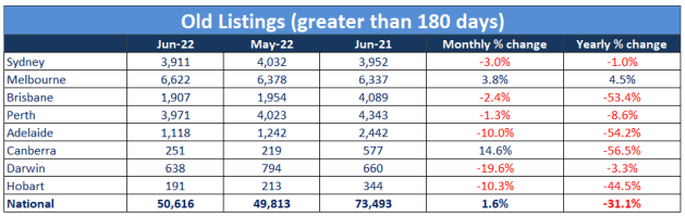 SQM old property listings