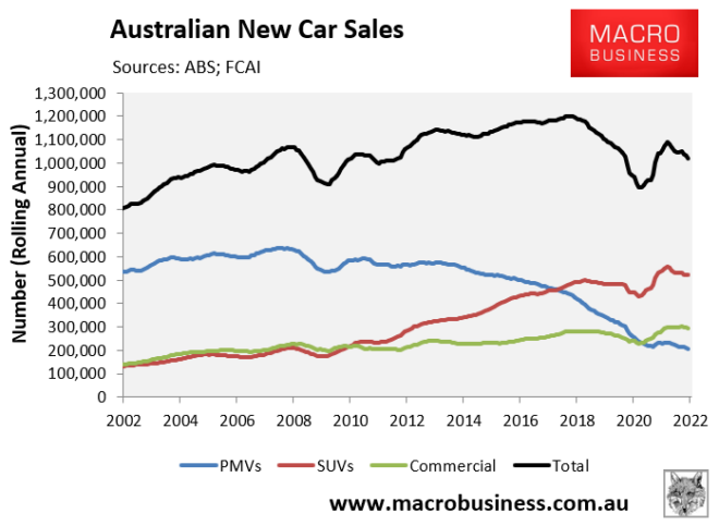 New Car sales