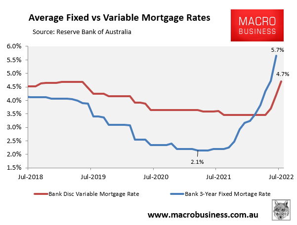 Average fixed and variable mortgage rates