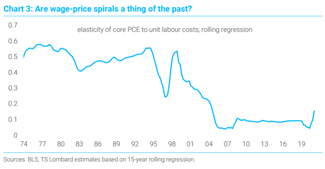 Wage price spirals