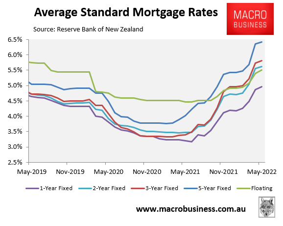 New Zealand mortgage rates