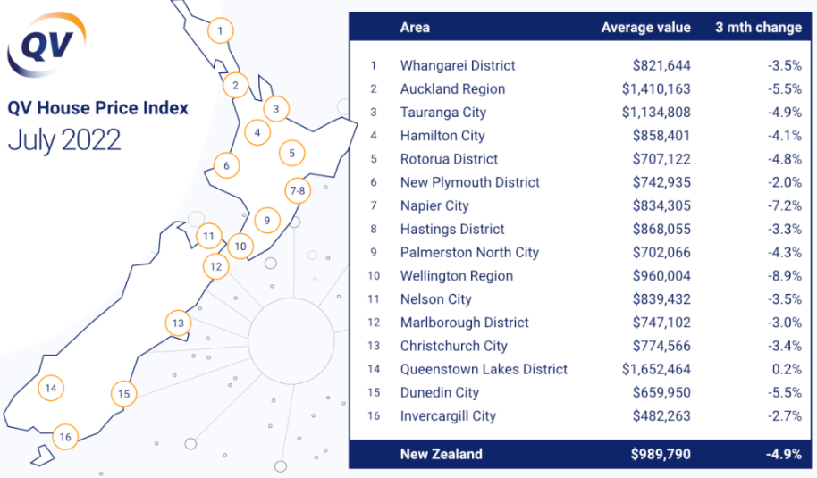 Quotable Values NZ HPI