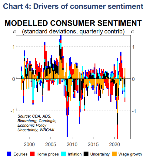Drivers of sentiment