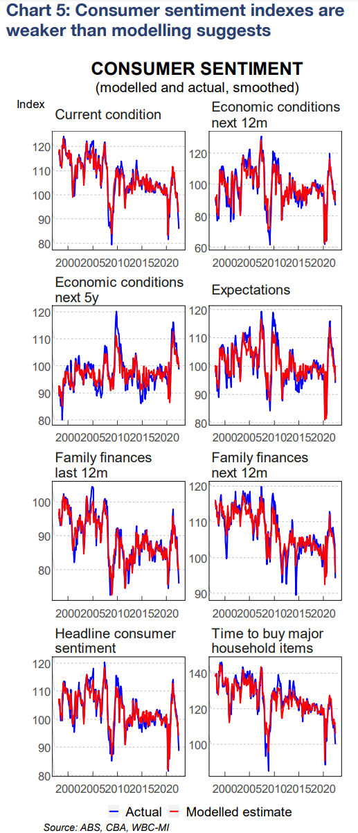 Sentiment modelling