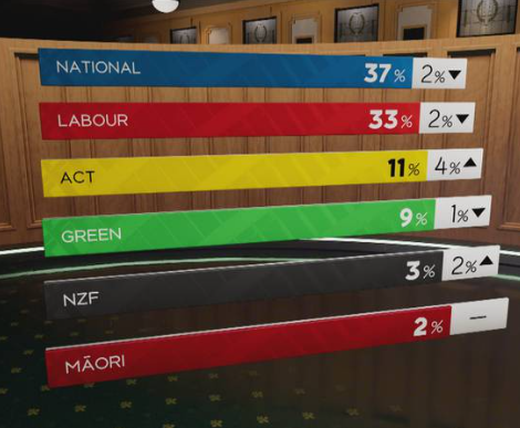 New Zealand primary vote