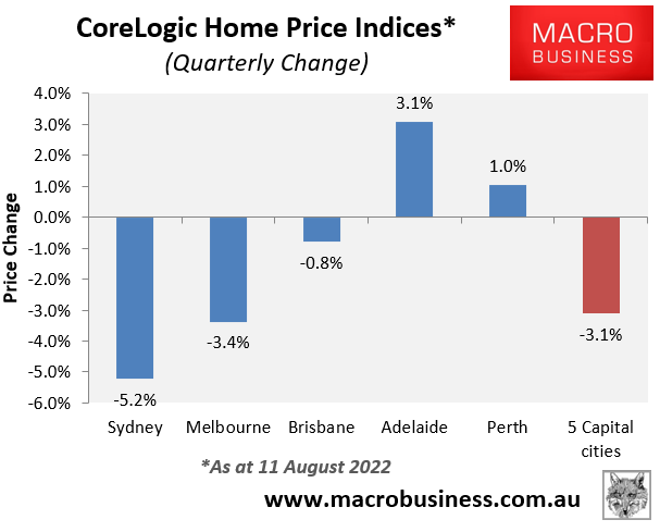 CoreLogic quarterly house price growth