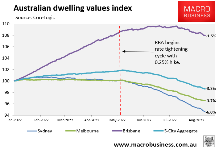 Australian dwelling values index