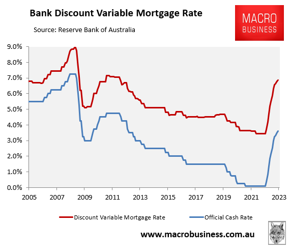 Forecast discount variable mortgage rate