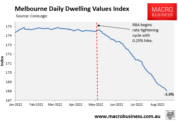 Melbourne's dwelling values index
