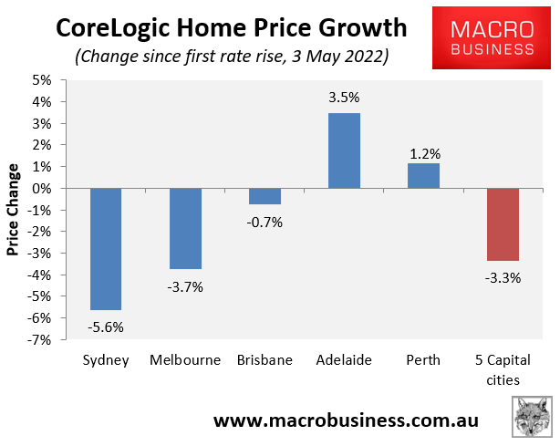 House prices since RBA rate hikes