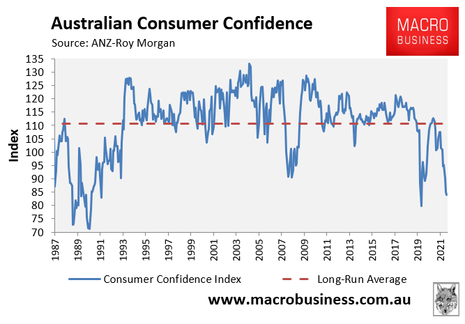 Australian consumer confidence