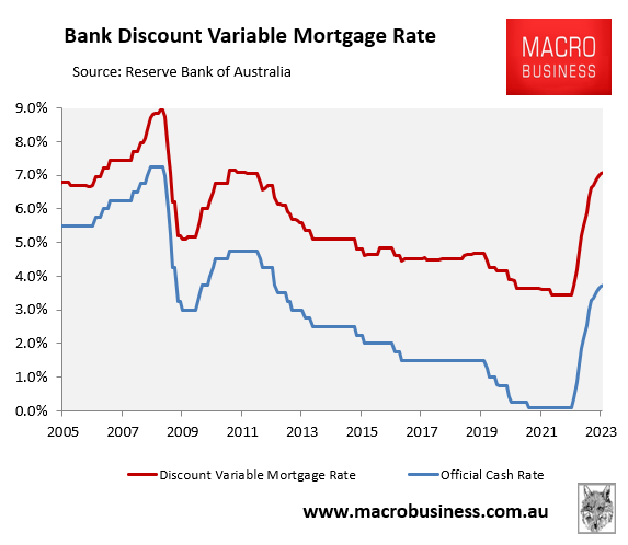 Australian discount mortgage rates