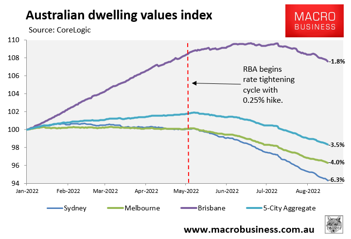 Australian dwelling values index