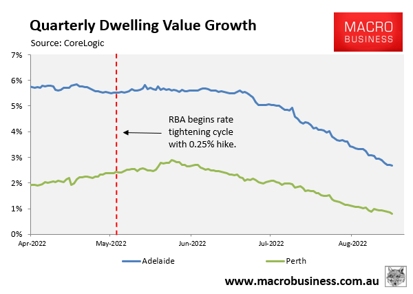 Quarterly dwelling value growth