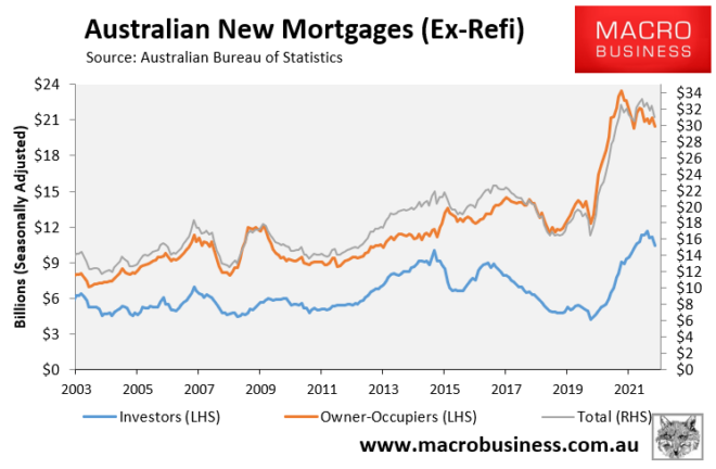 Aussie mortgage commitments