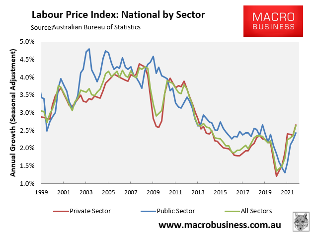 Wage growth by sector