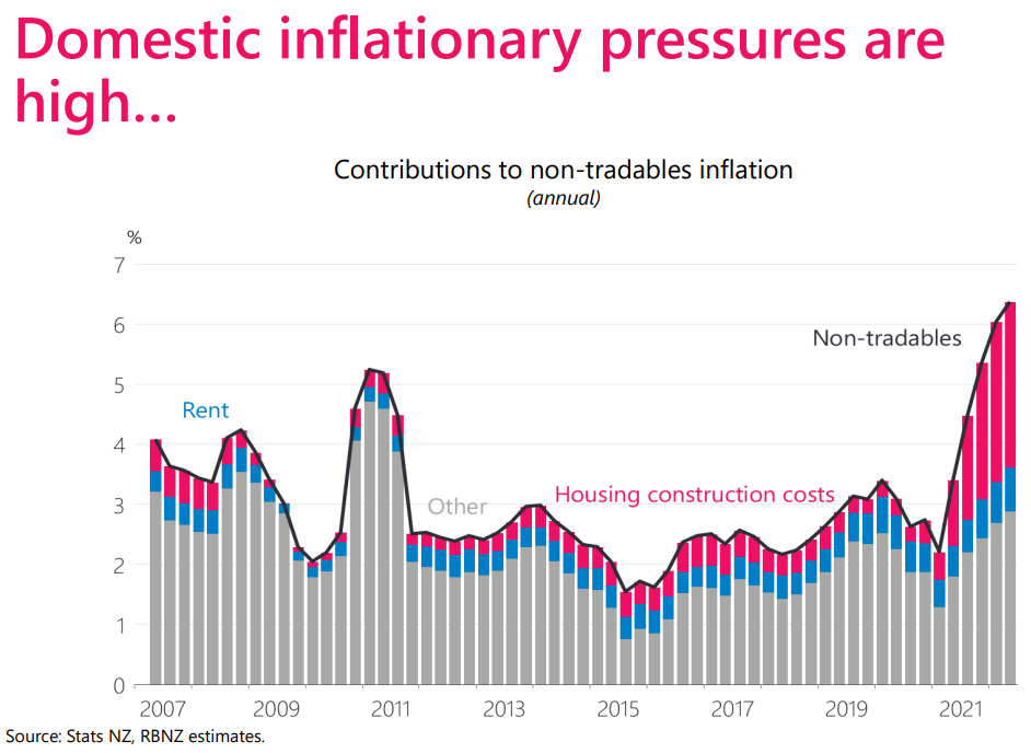 NZ domestic inflationary pressures