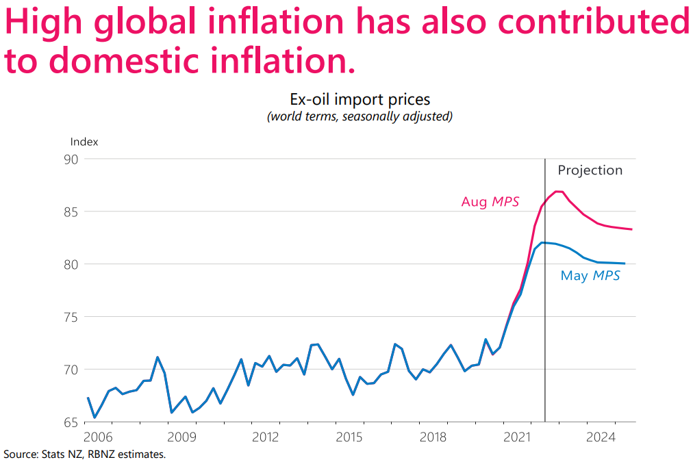 Imported inflation