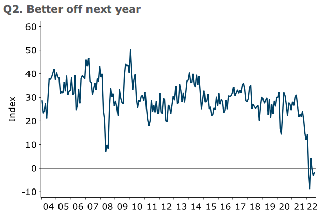 Kiwis better-off next financial year