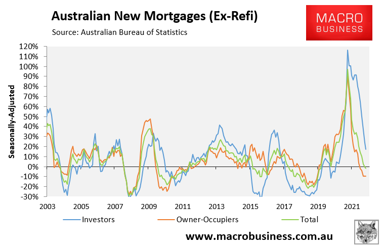 Annual mortgage growth