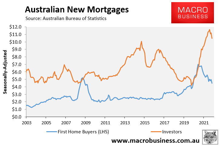 FHB vs investor mortgages