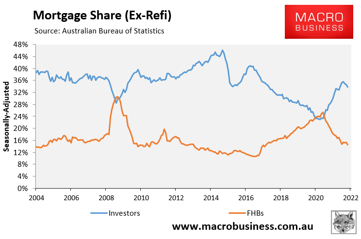 Mortgage share