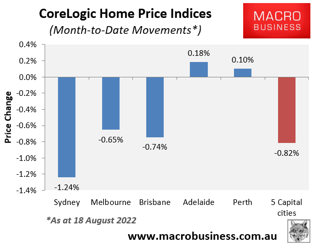 Month-to-date house price movements