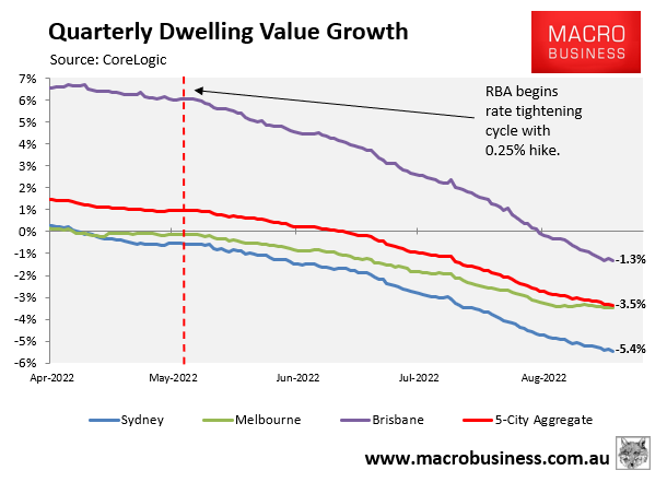 Quarterly dwelling value growth