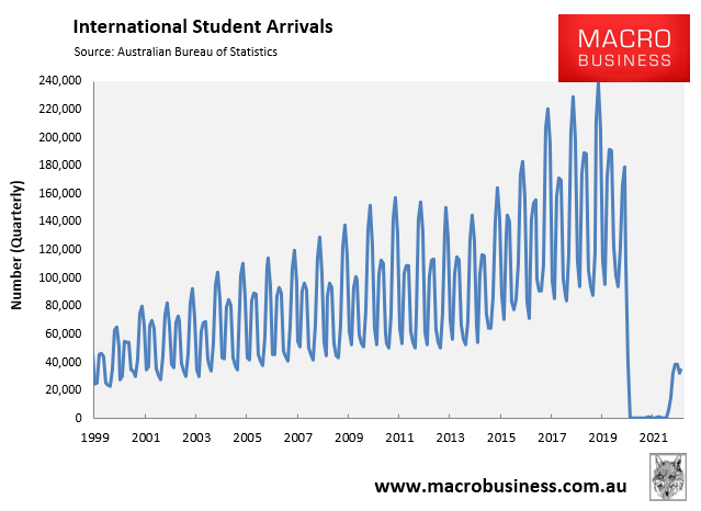 International student arrivals (quarterly)