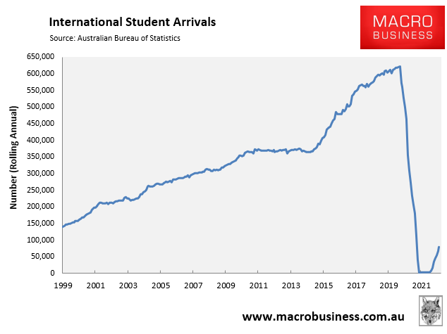 Annual international student arrivals