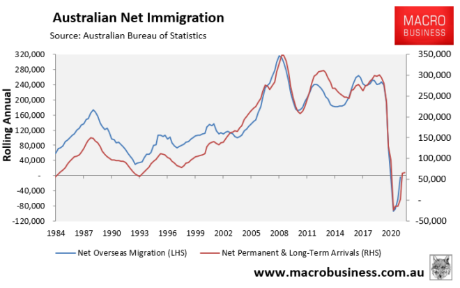 Australia's net immigration