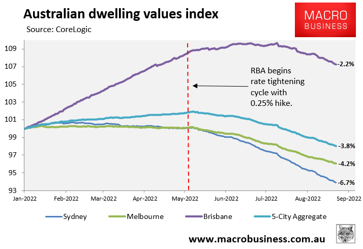 Australian dwelling value declines