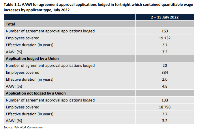 Enterprise agreement summary