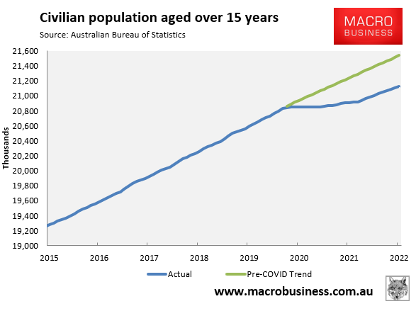 Australia's labour supply