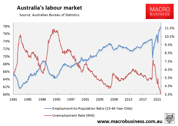 Australia's labour market