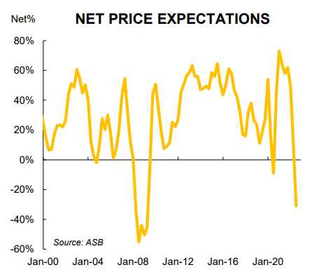 House price expectations