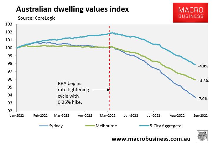 Australian dwelling values