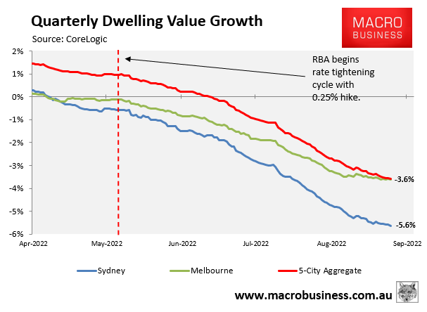 Quarterly dwelling value growth
