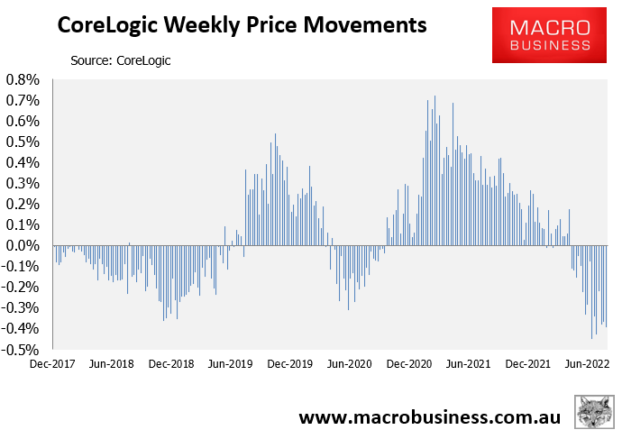 Weekly dwelling values index