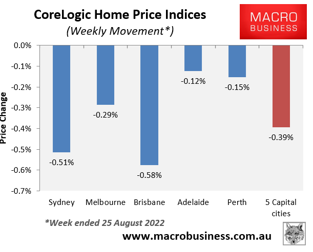 Weekly dwelling value movements