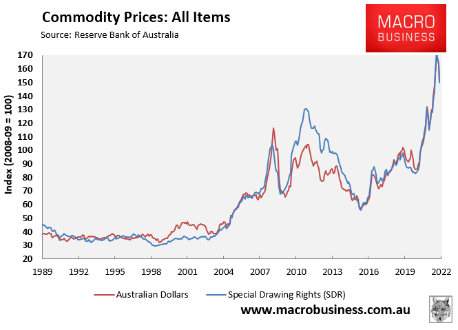 RBA commodity price index
