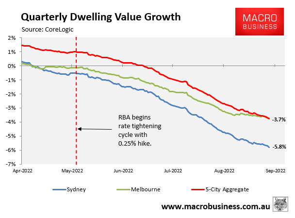 Quarterly dwelling value growth