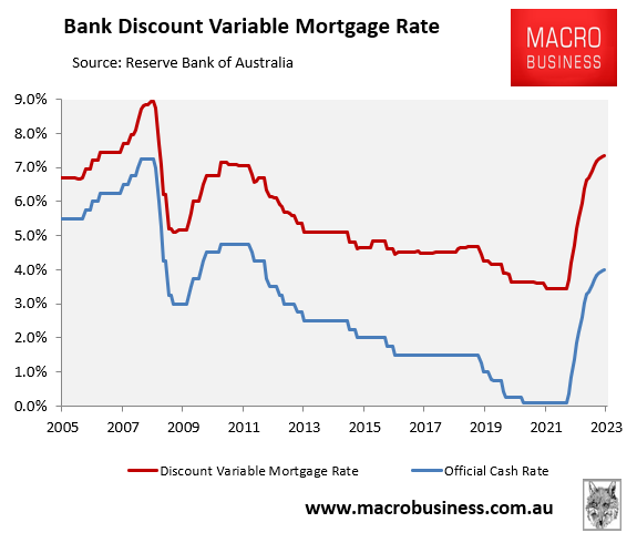 Updated Variable Mortgage Rate
