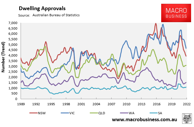 Dwelling approvals across states