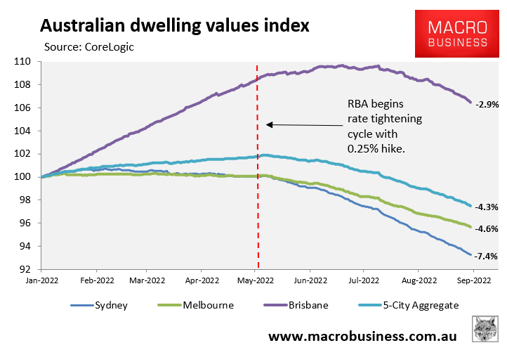 Australian dwelling values index.