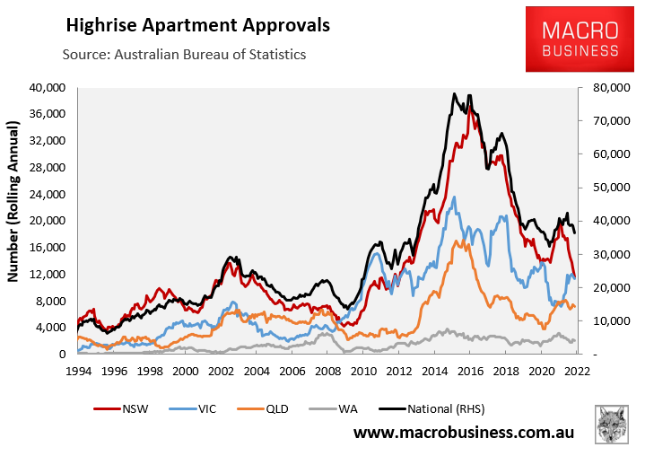 High-rise apartment approvals